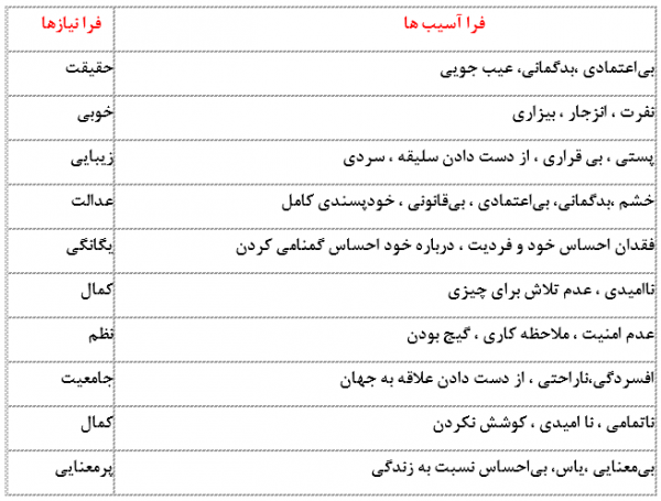 فرا نیازهای مزلو