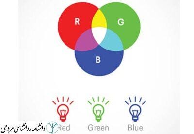 نظریه سه رنگی