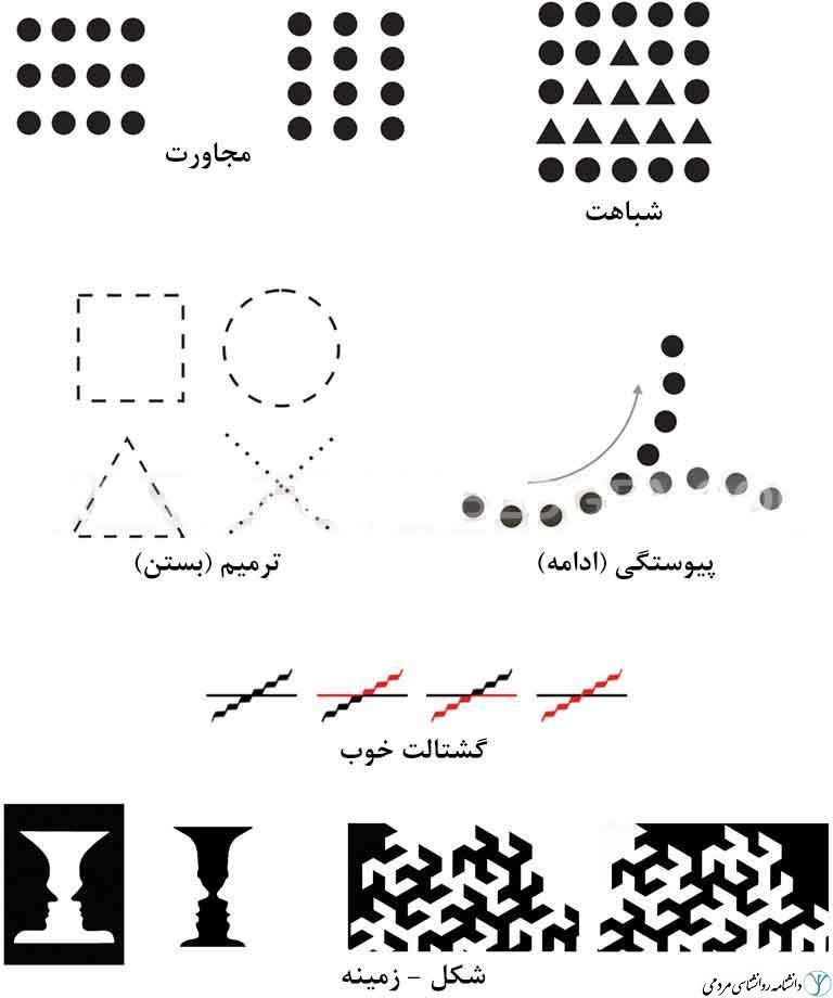 اصول گشتالت