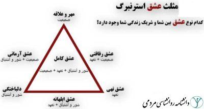 نظریه مثلث عشق استرنبرگ