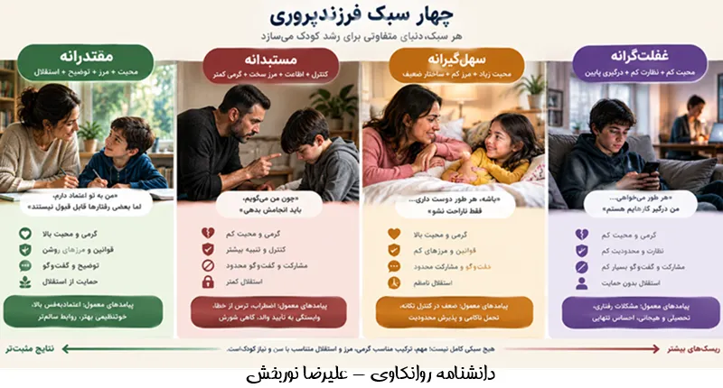 سبک فرزند پروری