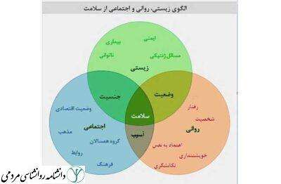 مدل زیستی-روانی-اجتماعی
