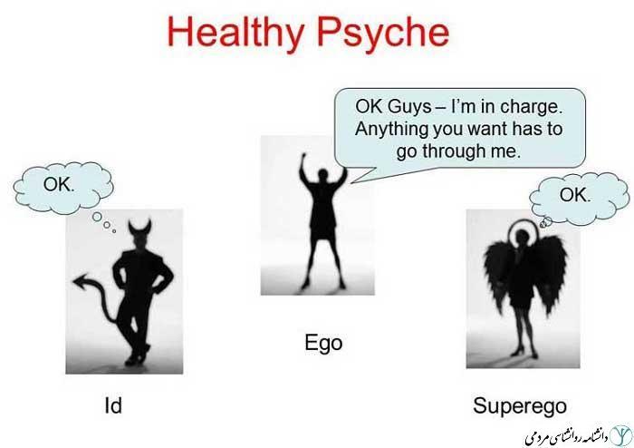 نهاد و خود و فراخود