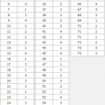 پاسخنامه دکتری روانشناسی 95