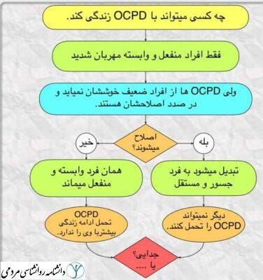 اختلال شخصیت وسواسی