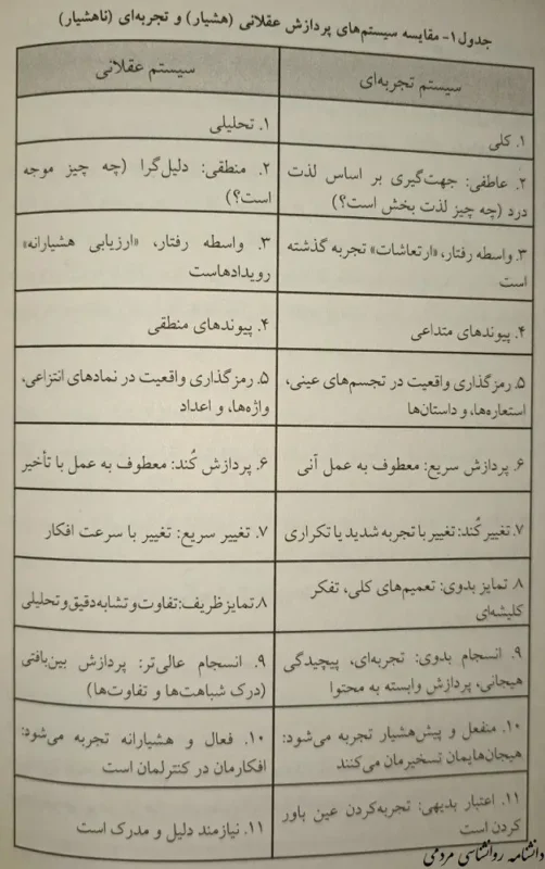 مقایسه پردازش عقلانی و تجربه ای