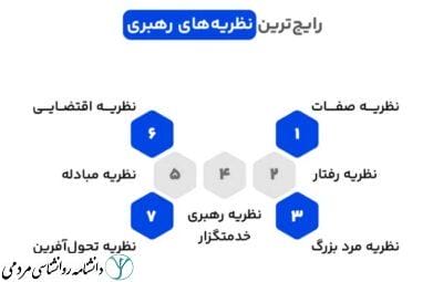 نظریه‌های رهبری