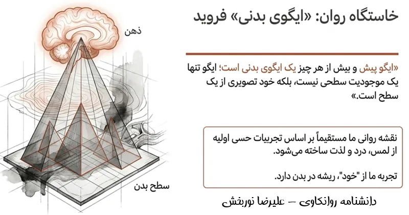 ایگوی بدنی