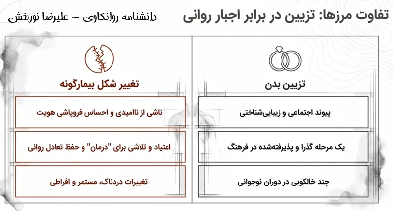 تزیین های بدنی