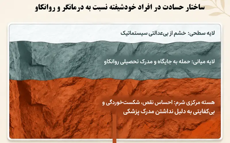 حسادت در روانکاوی