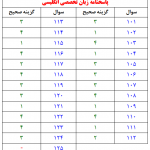 پاسخنامه زبان