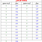 پاسخنامه علم النفس