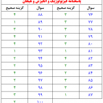 پاسخنامه فیزیولوژیک