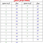 پاسخنامه کودک استثنایی