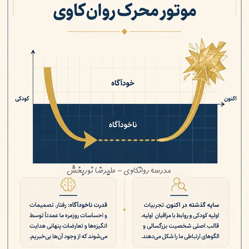 روانکاوی
