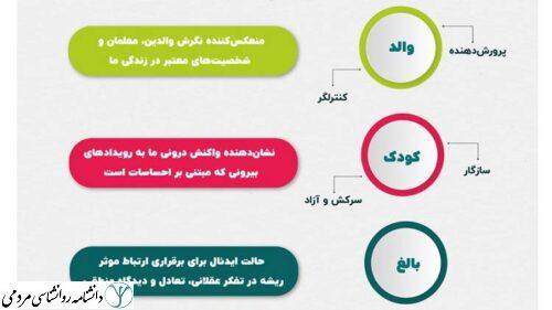 نظریه تحلیل رفتار متقابل