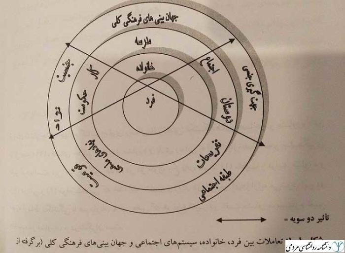 الگوی بوم شناختی