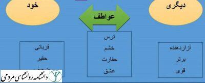 سازمان مرزی