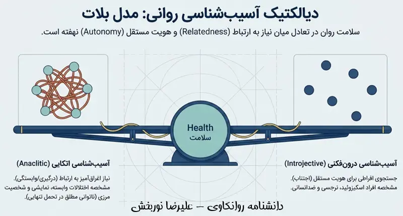 آسیب شناسی دلبستگی