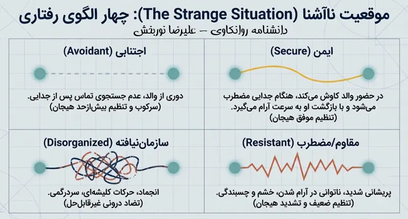 الگوهای دلبستگی