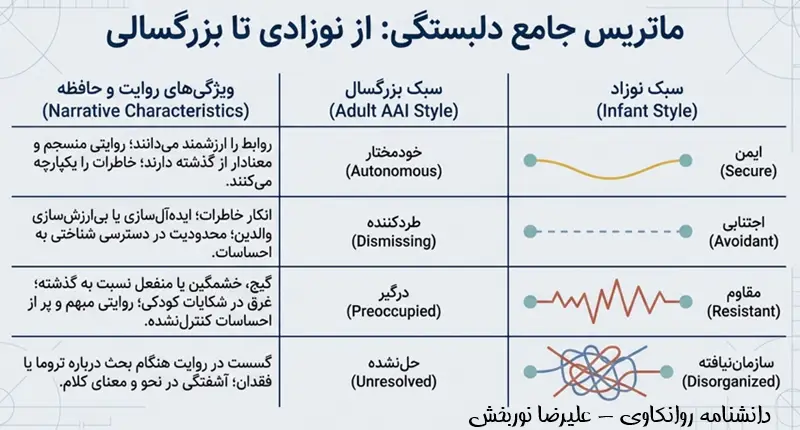 ماتریس دلبستگی