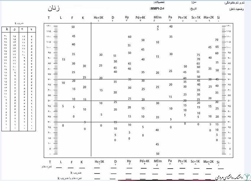 فرم خام نمیرخ روانی زنان