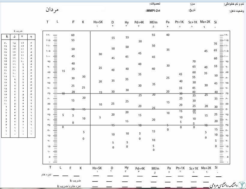 فرم خام نمیرخ روانی مردان