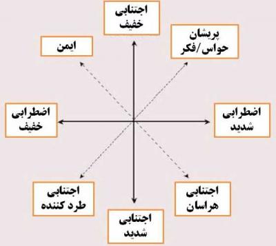 سبک دلبستگی