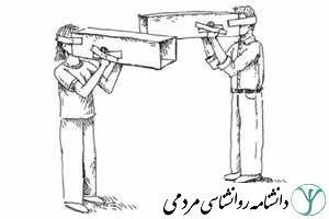 سوگیری ذهنی