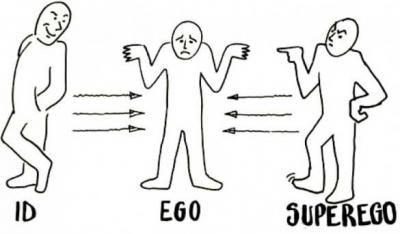 کارکرد‌های ایگو