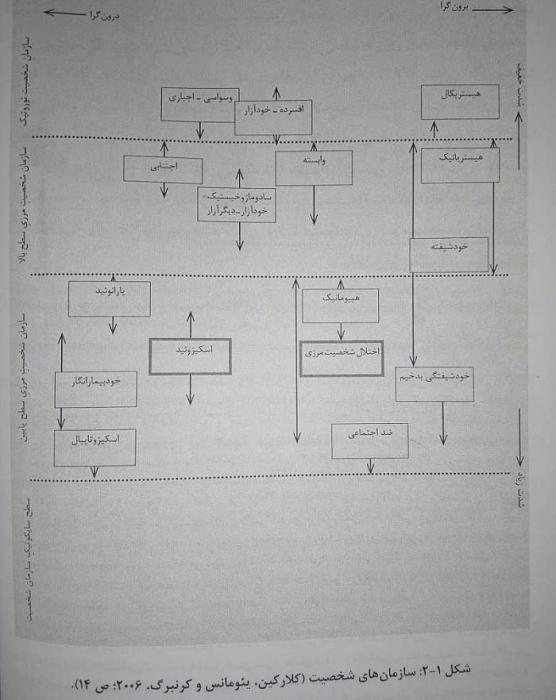 سازمان شخصیت