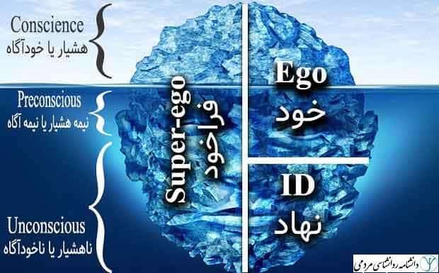 تفاوت ایگو و خود