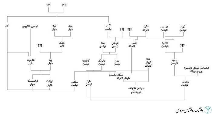 سریال تاریک
