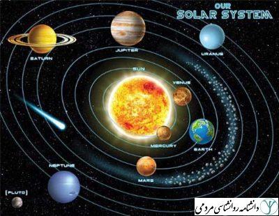 منظومه شمسی