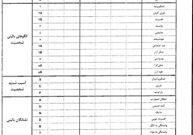 نیمرخ آزمون میلون