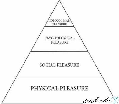 سلسله مراتب لذت ها