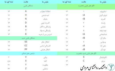 پرسشنامه میلون 3