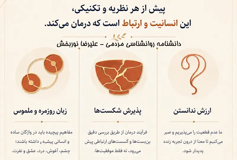 رابطه درمانی