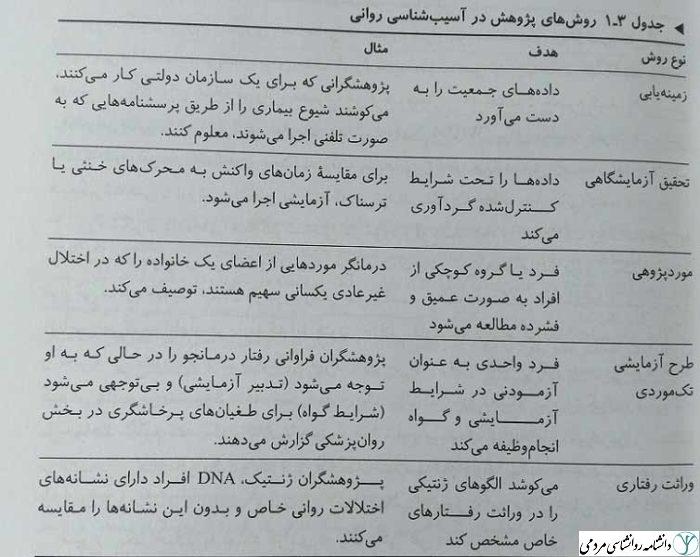 روش های پژوهشی