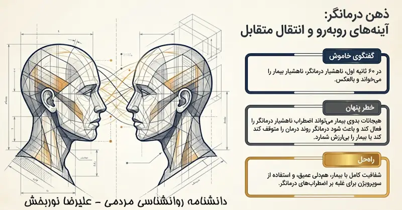 انتقال متقابل درمانگر
