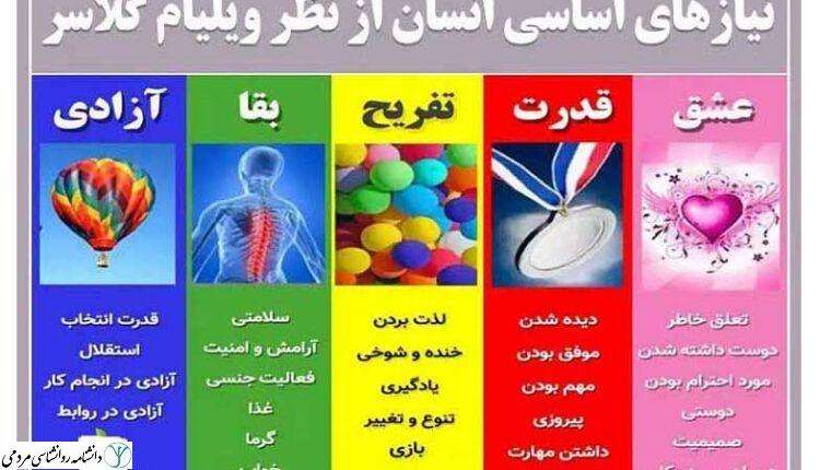 نیازهای اساسی گلاسر