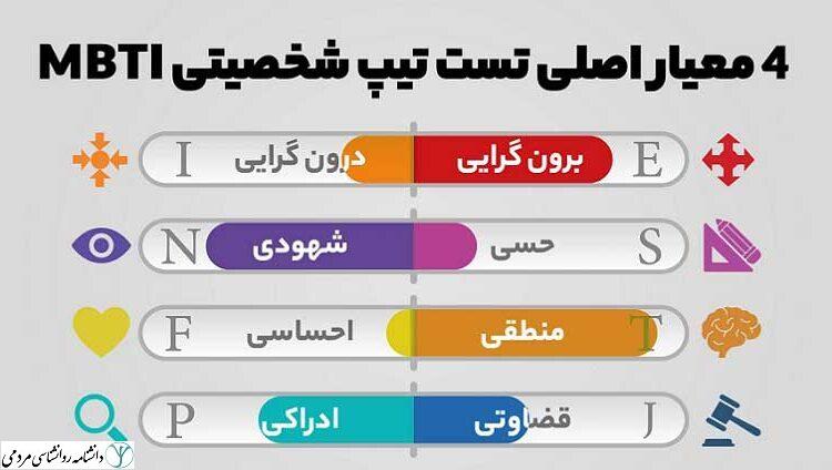 آزمون شخصیت شناسی mbti