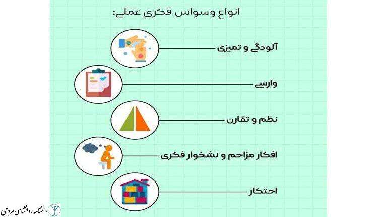 پرسشنامه وسواس فکری-عملی