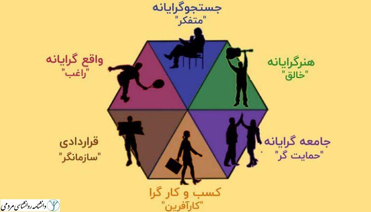 رغبت سنج شغلی هالند