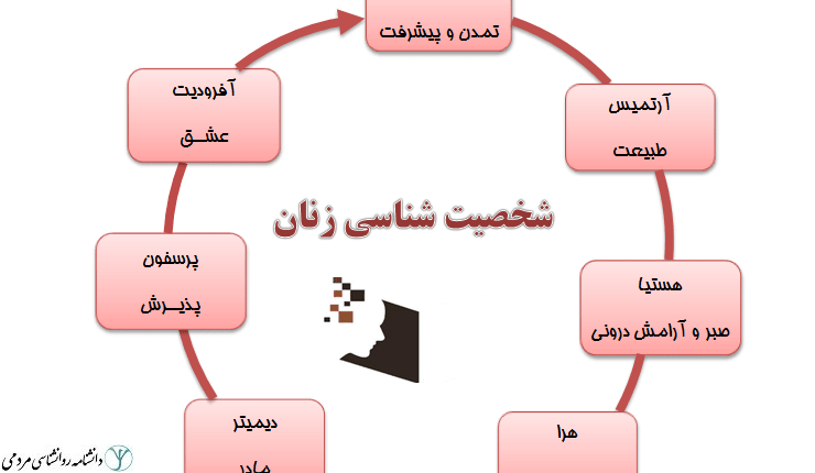 کهن الگو زنان