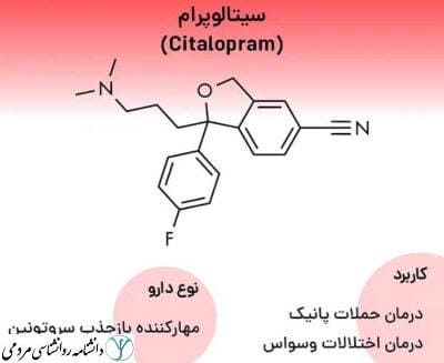 سیتالوپرام