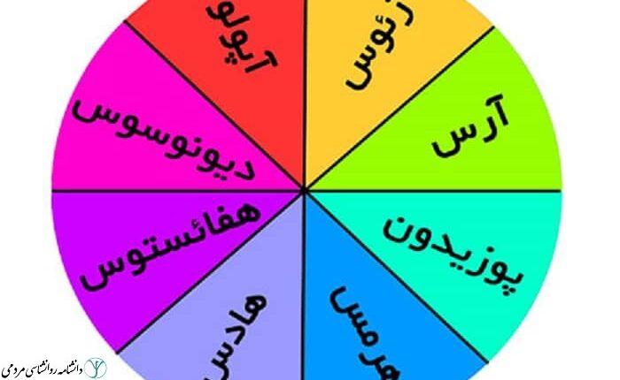 کهن الگوهای مردان