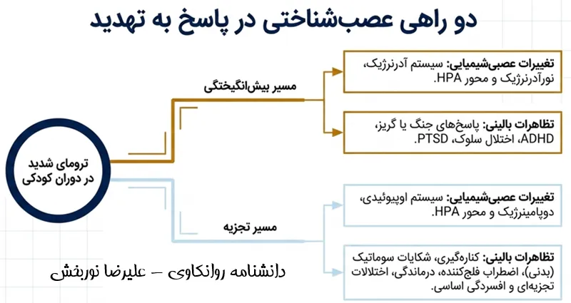 ترومای کودکی