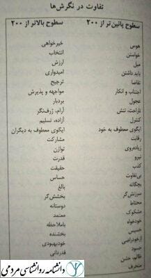 تفاوت در نگرش (سطوح هشیاری)