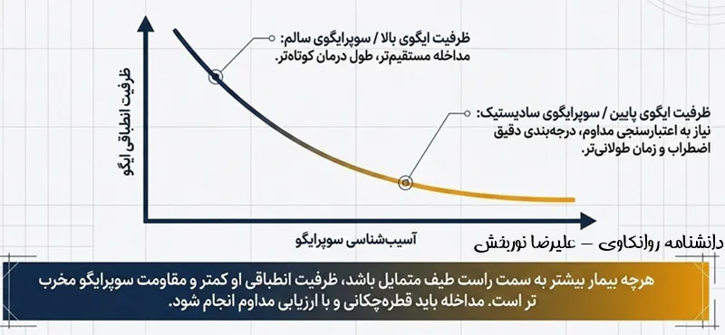 طیف اختلالات روانرنجوری